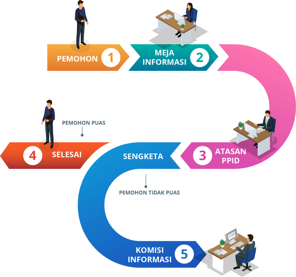 Tata Cara Pengajuan Keberatan